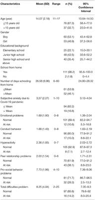 Brief Research Report on Adolescent Mental Well-Being and School Closures During the COVID-19 Pandemic in Indonesia